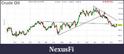 Click image for larger version

Name:	DailyCrudeOil.jpg
Views:	331
Size:	90.7 KB
ID:	129557