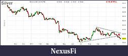 Click image for larger version

Name:	DailySilver.jpg
Views:	346
Size:	84.9 KB
ID:	129558