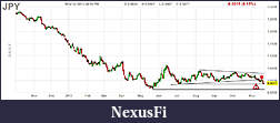 Click image for larger version

Name:	DailyJPY.jpg
Views:	309
Size:	87.4 KB
ID:	129559