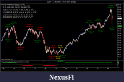 Click image for larger version

Name:	AAPL 13_09_2007 - 07_05_2010 (Daily).png
Views:	8958
Size:	115.4 KB
ID:	12992