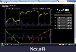 Click image for larger version

Name:	Bitcoinchart-11-30-2013.jpg
Views:	371
Size:	89.8 KB
ID:	129944