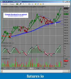 Click image for larger version

Name:	Triangle BO in Uptrend 20060616 1325.png
Views:	409
Size:	48.7 KB
ID:	129
