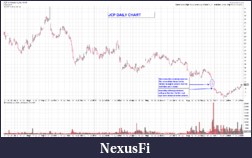 Click image for larger version

Name:	JCP Daily.png
Views:	219
Size:	37.3 KB
ID:	130187