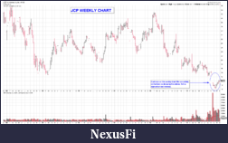Click image for larger version

Name:	JCP Weekly.png
Views:	230
Size:	34.2 KB
ID:	130188