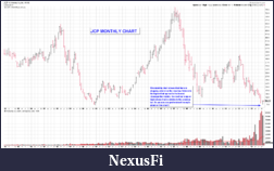 Click image for larger version

Name:	JCP Monthly.png
Views:	203
Size:	35.0 KB
ID:	130189