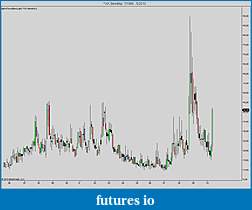 Click image for larger version

Name:	VIX (Monthly)  7_1995 - 5_2010.jpg
Views:	250
Size:	80.4 KB
ID:	13028