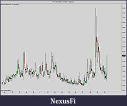 Click image for larger version

Name:	VIX (Monthly)  7_1995 - 5_2010.jpg
Views:	255
Size:	80.4 KB
ID:	13028