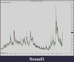Click image for larger version

Name:	VIX (Monthly)  7_1995 - 5_2010.jpg
Views:	329
Size:	80.4 KB
ID:	13028