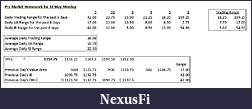Click image for larger version

Name:	Premarket Homework for 10 May Mon.jpg
Views:	234
Size:	44.4 KB
ID:	13063