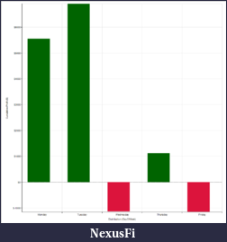 Click image for larger version

Name:	days.png
Views:	247
Size:	14.1 KB
ID:	131075
