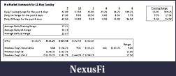 Click image for larger version

Name:	Premarket Homework for 11 May Tue.jpg
Views:	255
Size:	44.3 KB
ID:	13139
