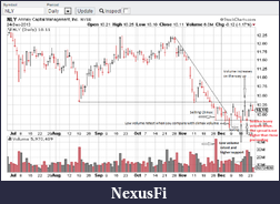 Click image for larger version

Name:	NLY Daily.png
Views:	228
Size:	129.6 KB
ID:	132110