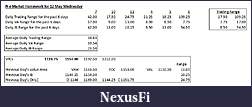 Click image for larger version

Name:	Premarket Homework for 12 May Wed.jpg
Views:	218
Size:	44.0 KB
ID:	13227