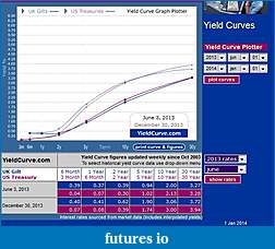 Click image for larger version

Name:	yield curves.JPG
Views:	287
Size:	76.6 KB
ID:	132456