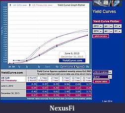 Click image for larger version

Name:	yield curves.JPG
Views:	290
Size:	76.6 KB
ID:	132456