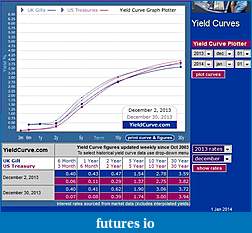 Click image for larger version

Name:	yield curve_after taper.JPG
Views:	271
Size:	79.3 KB
ID:	132457