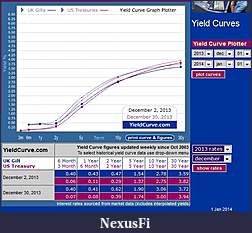 Click image for larger version

Name:	yield curve_after taper.JPG
Views:	366
Size:	79.3 KB
ID:	132457
