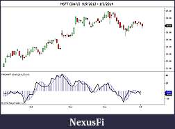Click image for larger version

Name:	MSFT (Daily)  9_9_2013 - 1_3_2014.jpg
Views:	456
Size:	62.4 KB
ID:	132690