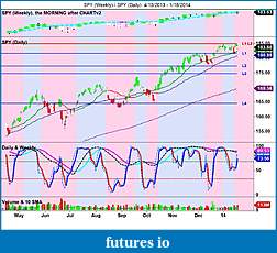 The MARKET,  Indices, ETFs and other stocks-spy-weekly-_-spy-daily-4_13_2013-1_18_2014.jpg
