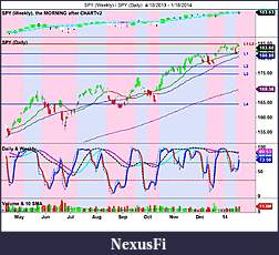 Click image for larger version

Name:	SPY (Weekly) _ SPY (Daily)  4_13_2013 - 1_18_2014.jpg
Views:	245
Size:	171.4 KB
ID:	133889