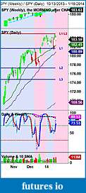 The MARKET,  Indices, ETFs and other stocks-spy-weekly-_-spy-daily-10_13_2013-1_18_2014-small.jpg