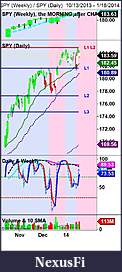 Click image for larger version

Name:	SPY (Weekly) _ SPY (Daily)  10_13_2013 - 1_18_2014 small.jpg
Views:	224
Size:	82.5 KB
ID:	133890