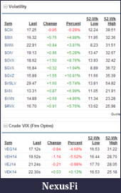 Click image for larger version

Name:	Misc vix or IV instruments.PNG
Views:	288
Size:	23.0 KB
ID:	134105
