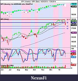 Click image for larger version

Name:	SPY (Weekly) _ SPY (Daily)  5_29_2013 - 1_25_2014.jpg
Views:	251
Size:	151.0 KB
ID:	134639