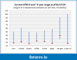 Click image for larger version

Name:	ATM IV long term.PNG
Views:	160
Size:	10.3 KB
ID:	134678