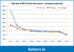Click image for larger version

Name:	nat gas term structure.PNG
Views:	173
Size:	14.3 KB
ID:	134761