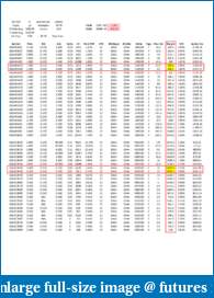 Selling Options on Futures?-es-roi-matrix.pdf