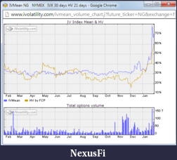 Click image for larger version

Name:	NG 30d IV 21d HV.PNG
Views:	293
Size:	36.5 KB
ID:	135179