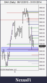 Click image for larger version

Name:	DAX (Daily)  06_12_2013 - 31_01_2014.png
Views:	335
Size:	19.1 KB
ID:	135510