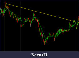 Click image for larger version

Name:	downtrend_zoomed out.png
Views:	196
Size:	21.7 KB
ID:	138426