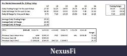 Click image for larger version

Name:	Premarket Homework for 21 May Fri.jpg
Views:	235
Size:	46.0 KB
ID:	14006