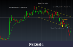 Click image for larger version

Name:	bear pullback.png
Views:	89
Size:	67.0 KB
ID:	140523