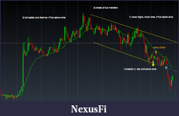 Click image for larger version

Name:	bear pullback.png
Views:	150
Size:	67.0 KB
ID:	140523