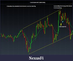 Click image for larger version

Name:	fall from bull channel.png
Views:	158
Size:	74.6 KB
ID:	141339