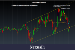 Click image for larger version

Name:	fall from bull channel2.png
Views:	195
Size:	81.8 KB
ID:	141345