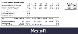 Click image for larger version

Name:	Premarket Homework for 24 May Mon.jpg
Views:	244
Size:	46.3 KB
ID:	14146