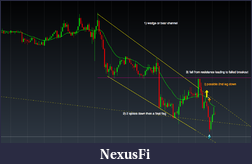 Click image for larger version

Name:	2014-03-25_bear channel.png
Views:	209
Size:	73.6 KB
ID:	141839