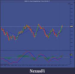 Click image for larger version

Name:	YM 06-14 ( RJay's RangeNoGap  3 Tick)  2014-04-17.jpg
Views:	402
Size:	83.6 KB
ID:	144108