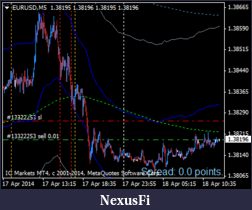 Click image for larger version

Name:	eurusd-m5-international-capital-markets.png
Views:	235
Size:	16.7 KB
ID:	144217