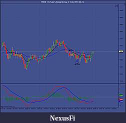 Click image for larger version

Name:	YM 06-14 ( RJay's RangeNoGap  3 Tick)  2014-04-23.jpg
Views:	376
Size:	79.7 KB
ID:	144570