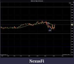 Click image for larger version

Name:	YM 06-14 (1 Min)  2014-04-23.jpg
Views:	312
Size:	91.6 KB
ID:	144571