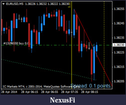 Click image for larger version

Name:	eurusd-m5-international-capital-markets-3.png
Views:	147
Size:	15.4 KB
ID:	145046