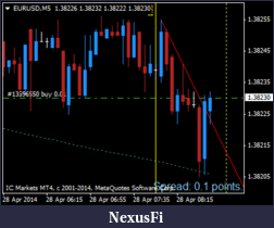 Click image for larger version

Name:	eurusd-m5-international-capital-markets-3.png
Views:	204
Size:	15.4 KB
ID:	145046