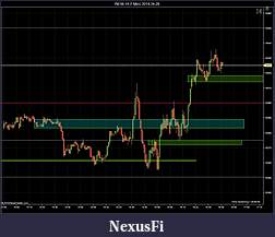 Click image for larger version

Name:	YM 06-14 (1 Min)  2014-04-28.jpg
Views:	232
Size:	122.7 KB
ID:	145073