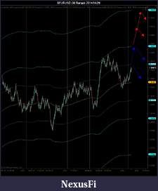Click image for larger version

Name:	$EURUSD (30 Range)  2014_04_29.jpg
Views:	251
Size:	74.8 KB
ID:	145130