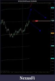 Click image for larger version

Name:	$EURUSD (30 Range)  2014_04_29.jpg
Views:	190
Size:	48.1 KB
ID:	145136